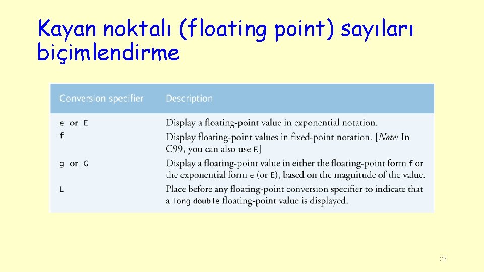 Kayan noktalı (floating point) sayıları biçimlendirme 25 