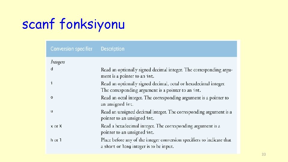 scanf fonksiyonu 33 