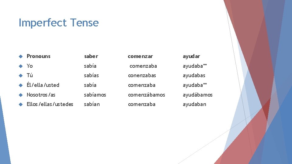 Imperfect Tense Pronouns saber comenzar ayudar Yo sabía comenzaba ayudaba** Tú sabías conenzabas ayudabas