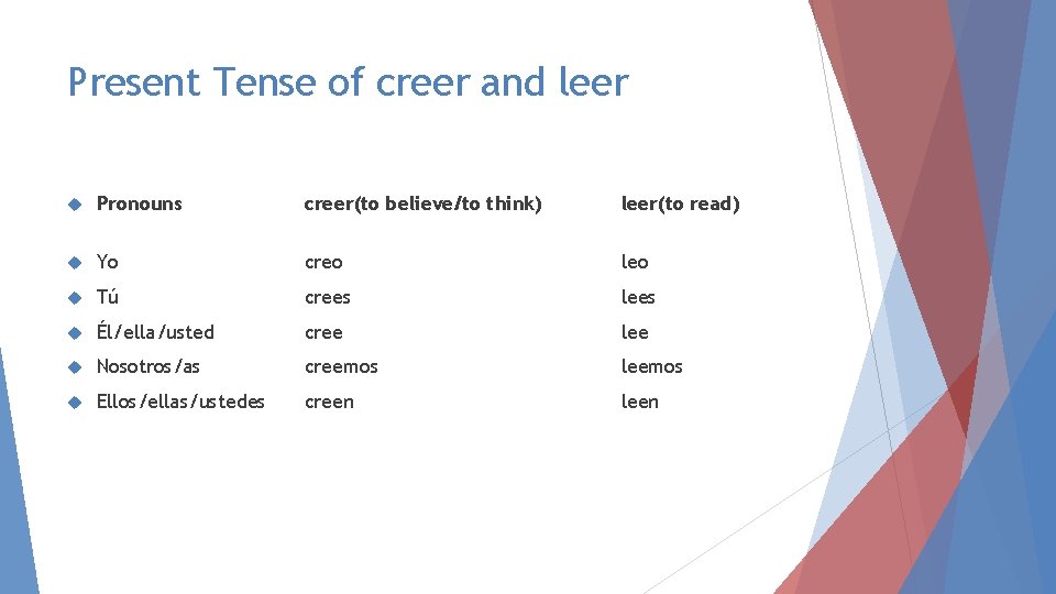 Present Tense of creer and leer Pronouns creer(to believe/to think) leer(to read) Yo creo