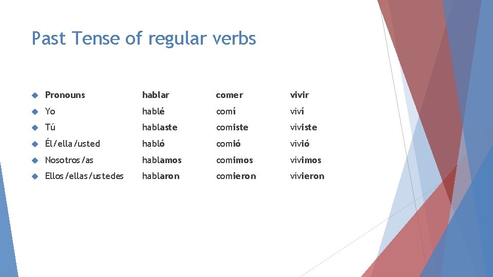 Past Tense of regular verbs Pronouns hablar comer vivir Yo hablé comí viví Tú