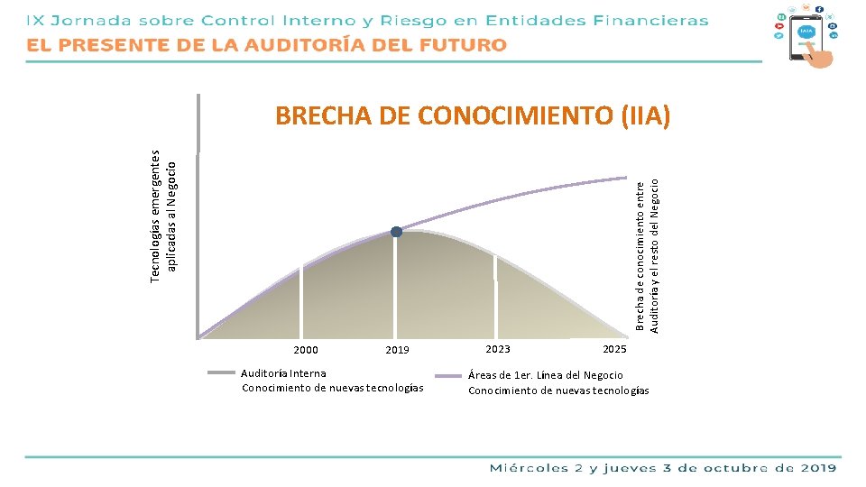 Cambios Tecnológicos/Impacto en el negocio/Velocidad de riesgos digitales Brecha de conocimiento entre Auditoría y