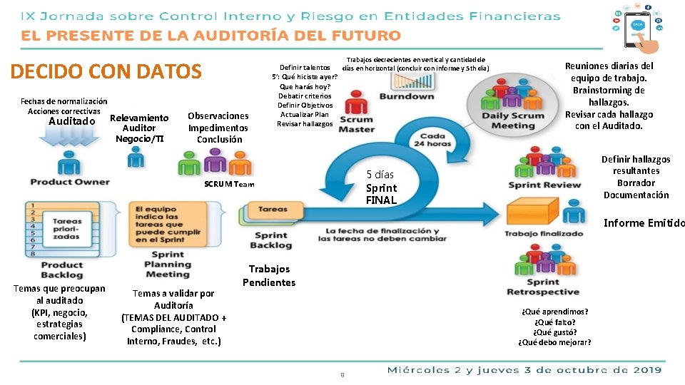 Trabajos decrecientes en vertical y cantidad de DECIDO CON DATOS Fechas de normalización Acciones