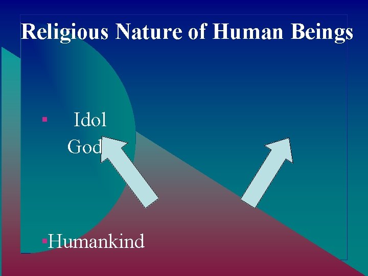 Religious Nature of Human Beings ▪ Idol God ▪Humankind 