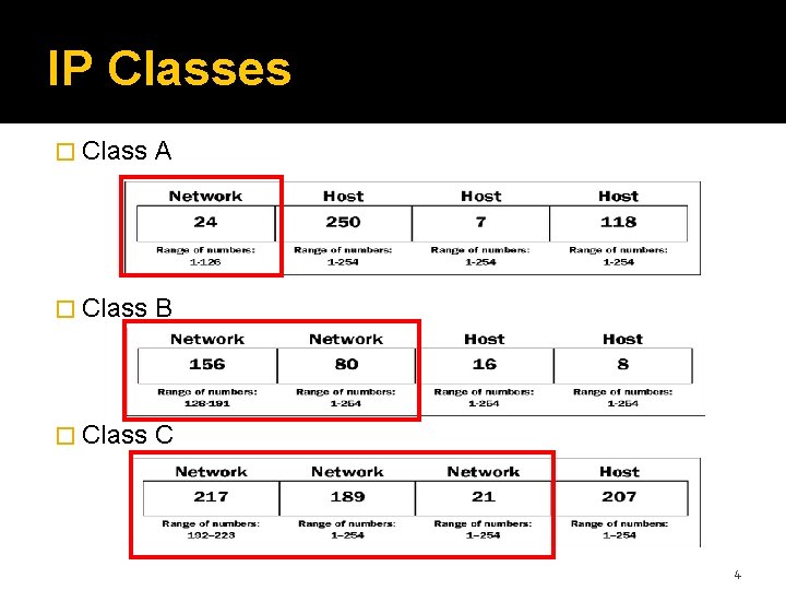 IP Classes � Class A � Class B � Class C 4 