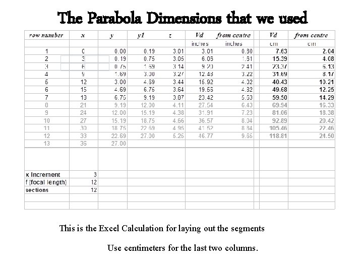 The Parabola Dimensions that we used This is the Excel Calculation for laying out