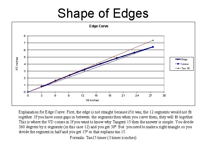 Shape of Edges Edge Curve 8 7 FC inches 6 5 Edge Linear 4