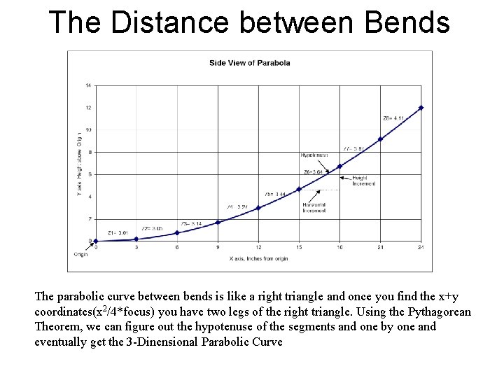 The Distance between Bends The parabolic curve between bends is like a right triangle