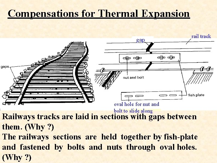 Compensations for Thermal Expansion gap oval hole for nut and bolt to slide along
