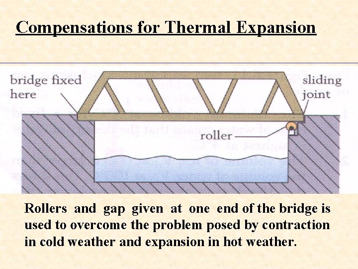 Compensations for Thermal Expansion Rollers and gap given at one end of the bridge