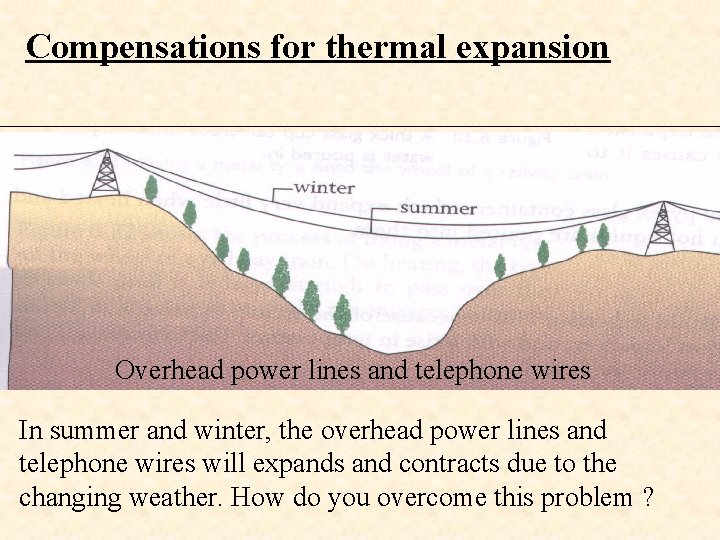 Compensations for thermal expansion Overhead power lines and telephone wires In summer and winter,