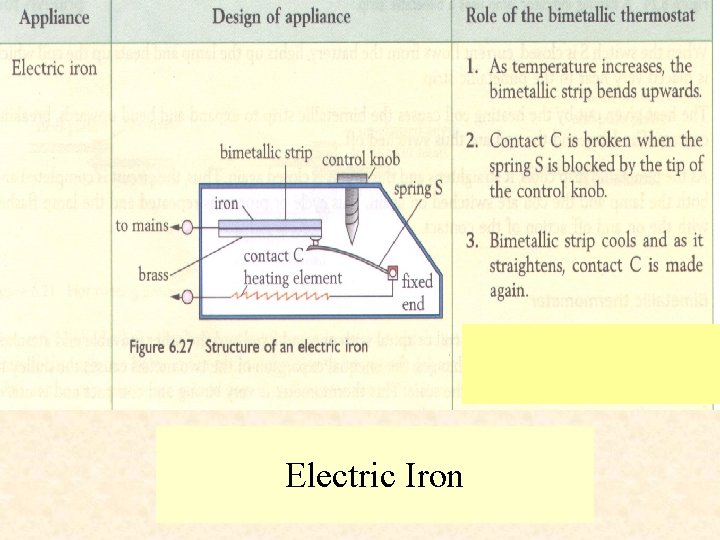 Electric Iron 
