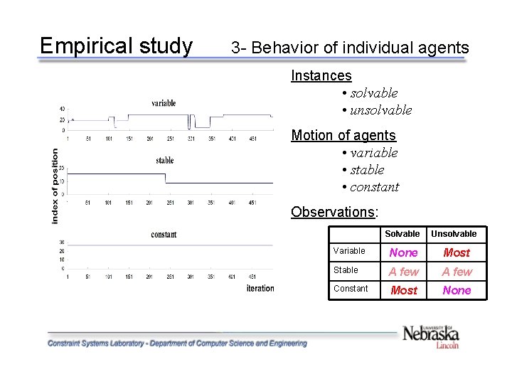 Empirical study 3 - Behavior of individual agents Instances • solvable • unsolvable Motion