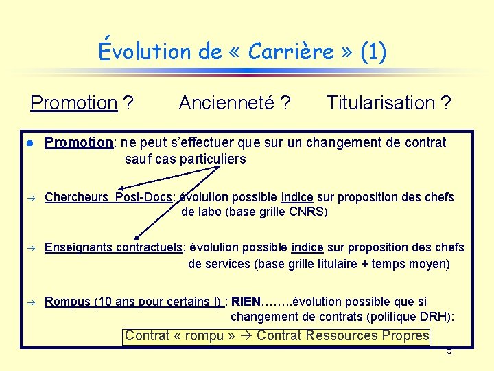 Évolution de « Carrière » (1) Promotion ? Ancienneté ? Titularisation ? l Promotion: