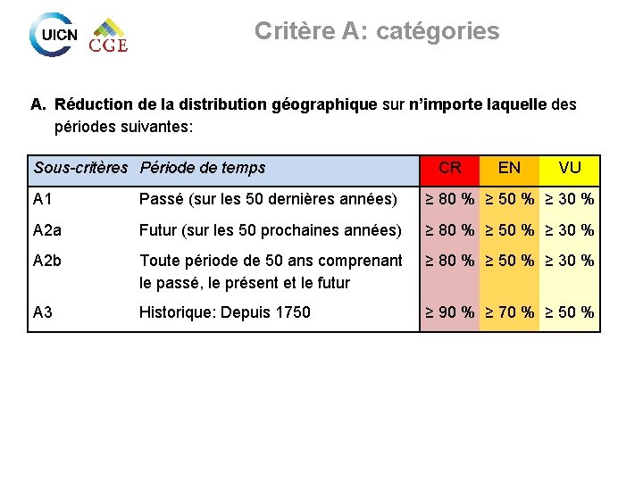 CRITERE A REDUCTION DE LA DISTRIBUTION GEOGRAPHIQUE THORIE
