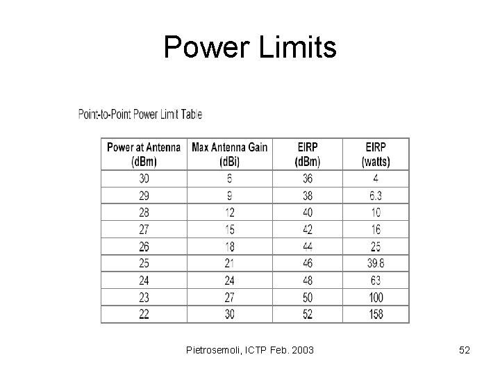 Power Limits Pietrosemoli, ICTP Feb. 2003 52 