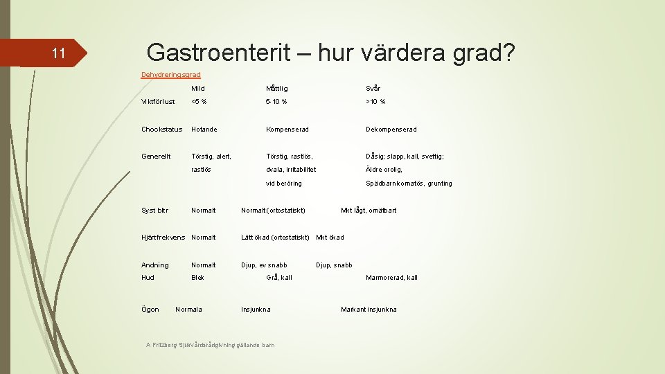 11 Gastroenterit – hur värdera grad? Dehydreringsgrad Mild Måttlig Svår Viktförlust <5 % 5