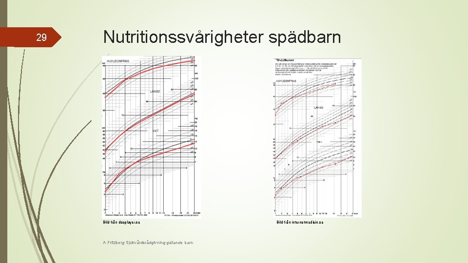 29 Nutritionssvårigheter spädbarn Bild från docplayer. se A Fritzberg Sjukvårdsrådgivning gällande barn Bild från