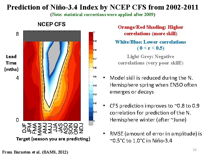 Prediction of Niño-3. 4 Index by NCEP CFS from 2002 -2011 (Note: statistical corrections