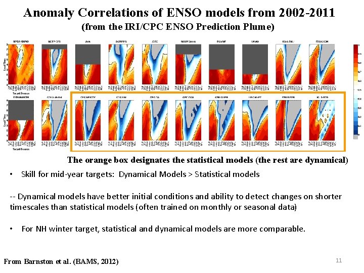 Anomaly Correlations of ENSO models from 2002 -2011 (from the IRI/CPC ENSO Prediction Plume)