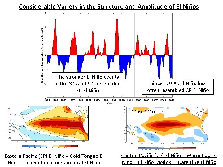 Considerable Variety in the Structure and Amplitude of El Niños The stronger El Niño