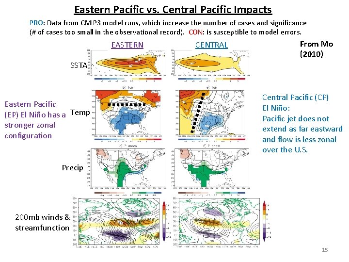 Eastern Pacific vs. Central Pacific Impacts PRO: Data from CMIP 3 model runs, which