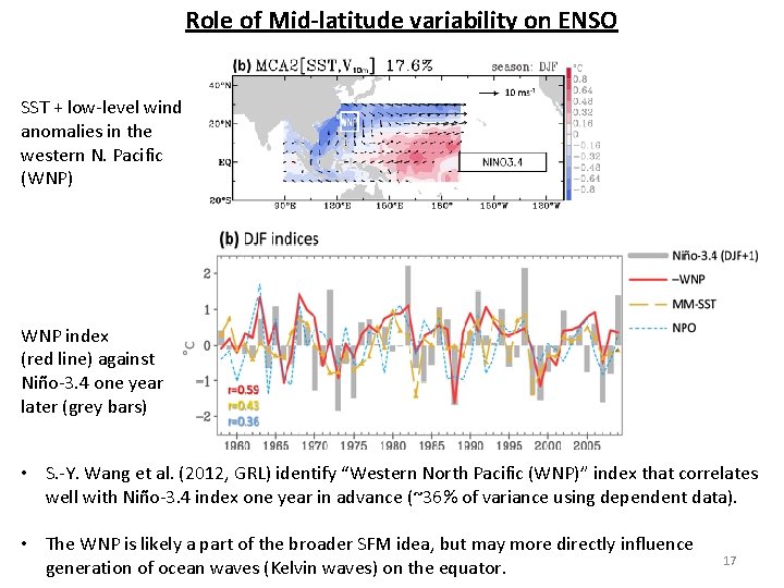 Role of Mid-latitude variability on ENSO SST + low-level wind anomalies in the western