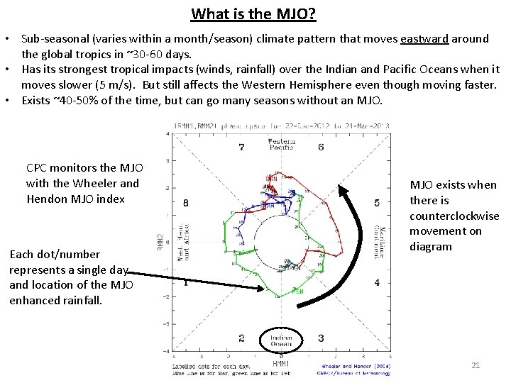 What is the MJO? • Sub-seasonal (varies within a month/season) climate pattern that moves