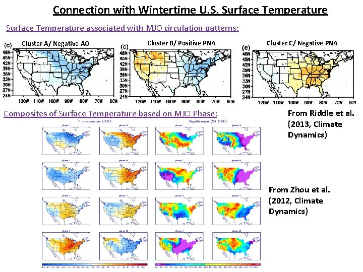 Connection with Wintertime U. S. Surface Temperature associated with MJO circulation patterns: Cluster A/