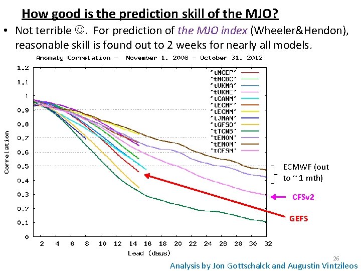 How good is the prediction skill of the MJO? • Not terrible . For
