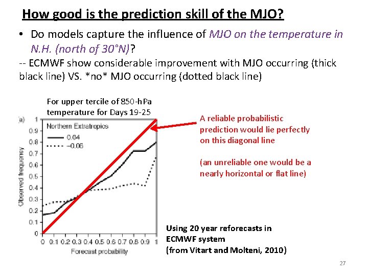 How good is the prediction skill of the MJO? • Do models capture the