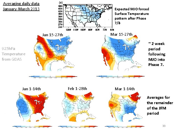 Averaging daily data January-March 2013 Expected MJO forced Surface Temperature pattern after Phase 7/8