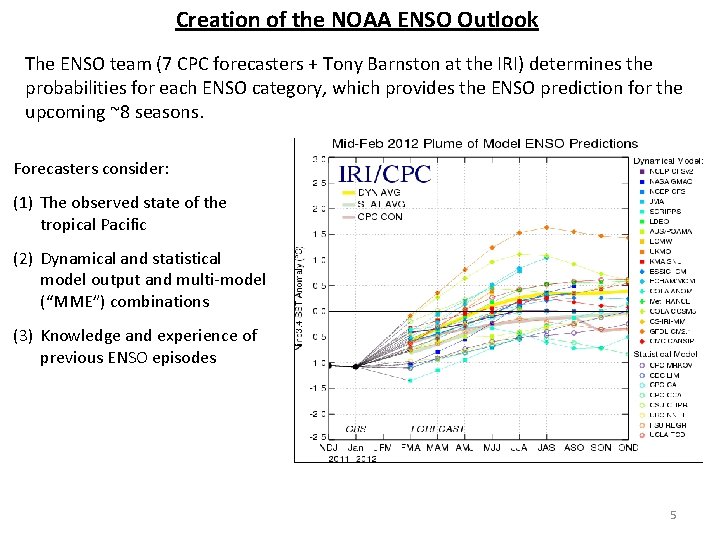 Creation of the NOAA ENSO Outlook The ENSO team (7 CPC forecasters + Tony