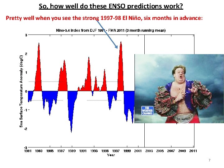 So, how well do these ENSO predictions work? Pretty well when you see the