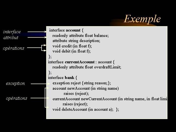 Exemple interface attribut opérations exception opérations interface account { readonly attribute float balance; attribute