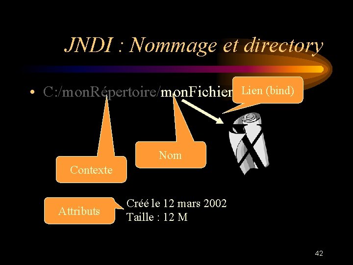 JNDI : Nommage et directory • C: /mon. Répertoire/mon. Fichier Lien (bind) Nom Contexte