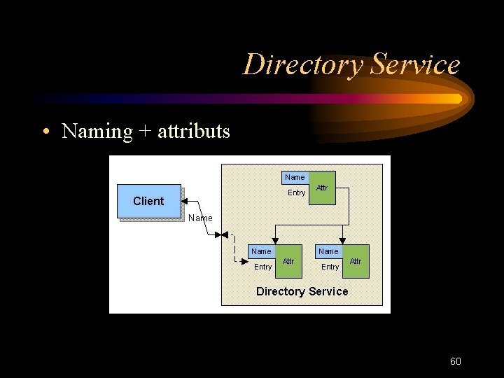 Directory Service • Naming + attributs 60 