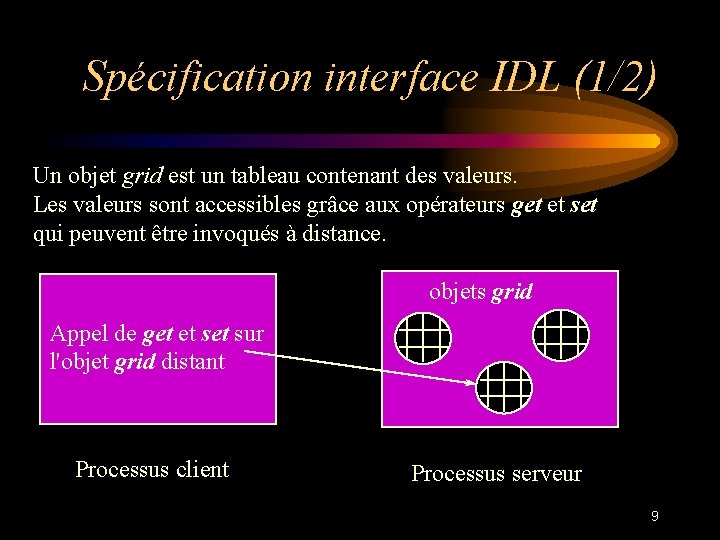 Spécification interface IDL (1/2) Un objet grid est un tableau contenant des valeurs. Les