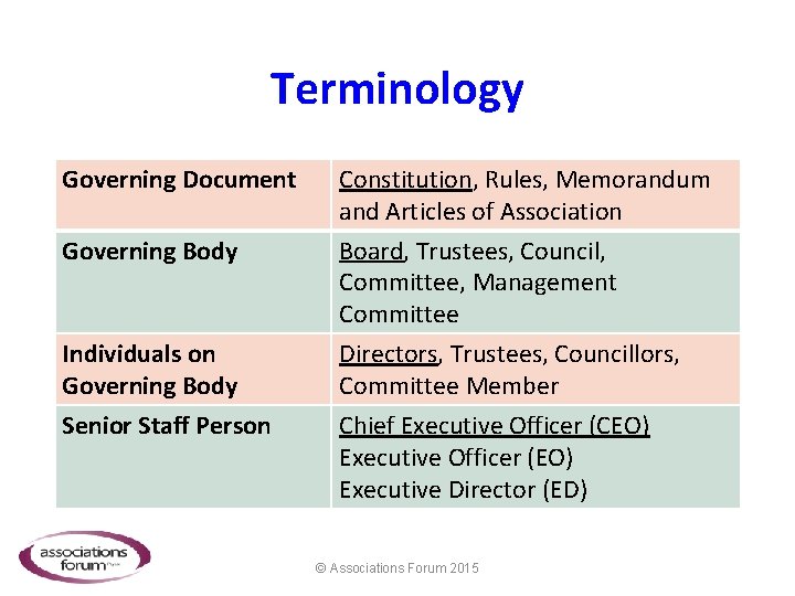 Terminology Governing Document Constitution, Rules, Memorandum and Articles of Association Governing Body Board, Trustees,