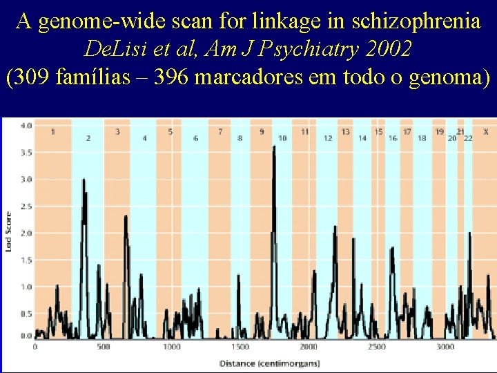 A genome-wide scan for linkage in schizophrenia De. Lisi et al, Am J Psychiatry