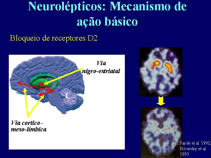 Neurolépticos: Mecanismo de ação básico Bloqueio de receptores D 2 Via nigro-estriatal Via cortico–