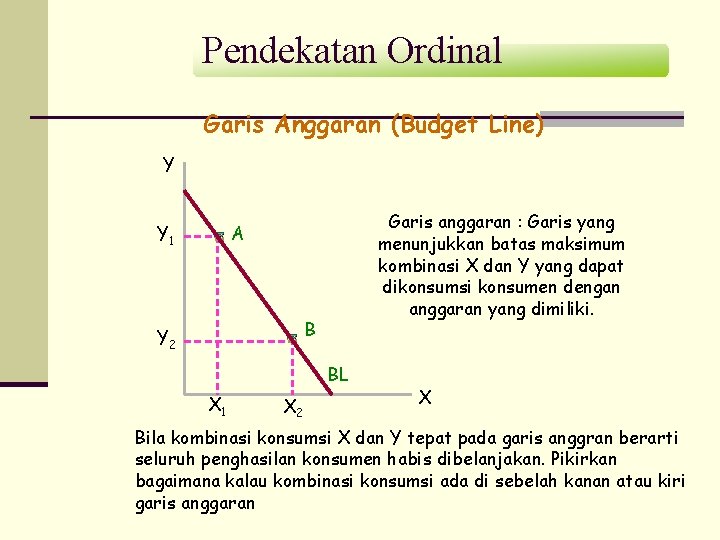 Pendekatan Ordinal Garis Anggaran (Budget Line) Y Garis anggaran : Garis yang menunjukkan batas