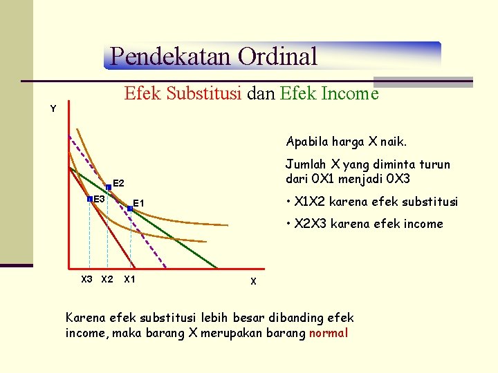 Pendekatan Ordinal Efek Substitusi dan Efek Income Y Apabila harga X naik. Jumlah X