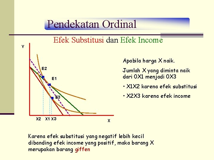 Pendekatan Ordinal Efek Substitusi dan Efek Income Y Apabila harga X naik. E 2