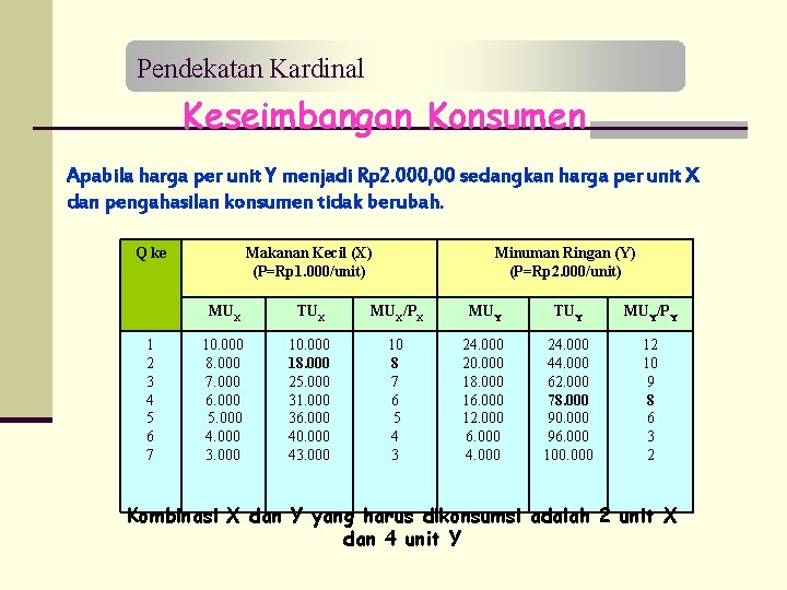 Pendekatan Kardinal Keseimbangan Konsumen Apabila harga per unit Y menjadi Rp 2. 000, 00