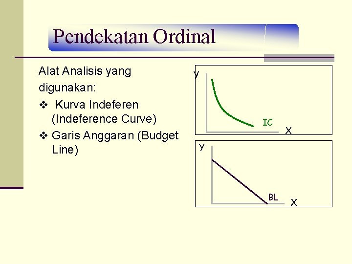 Pendekatan Ordinal Alat Analisis yang digunakan: v Kurva Indeferen (Indeference Curve) v Garis Anggaran
