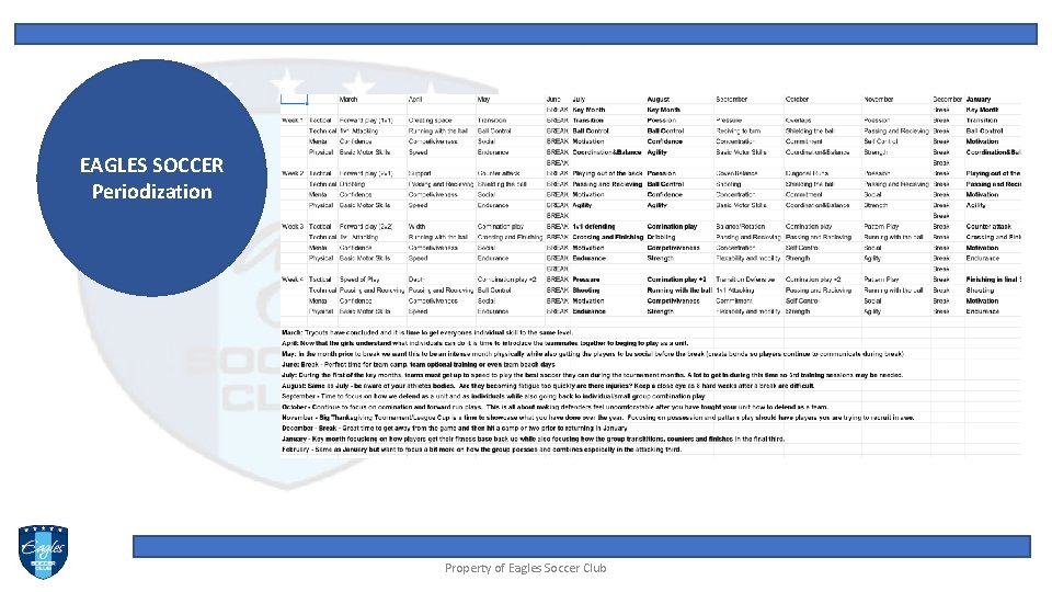 EAGLES SOCCER Periodization Property of Eagles Soccer Club 