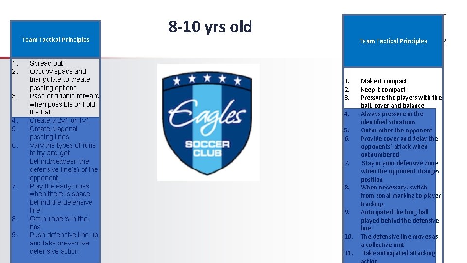 Team Tactical Principles 1. 2. 3. 4. 5. 6. 7. 8. 9. Spread out