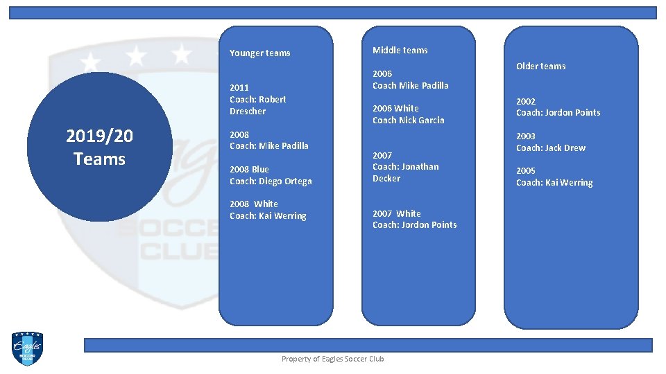 Younger teams 2011 Coach: Robert Drescher 2019/20 Teams 2008 Coach: Mike Padilla 2008 Blue