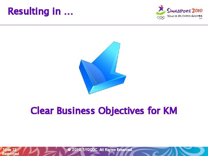 Resulting in … Clear Business Objectives for KM Slide 12 Restricted © 2010, SYOGOC.